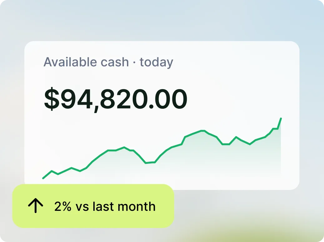 Available cash today of $94,820 with a rising chart, up 2% versus last month